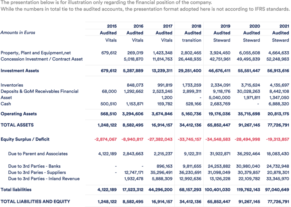 Financial Administration Steward Health Care International
