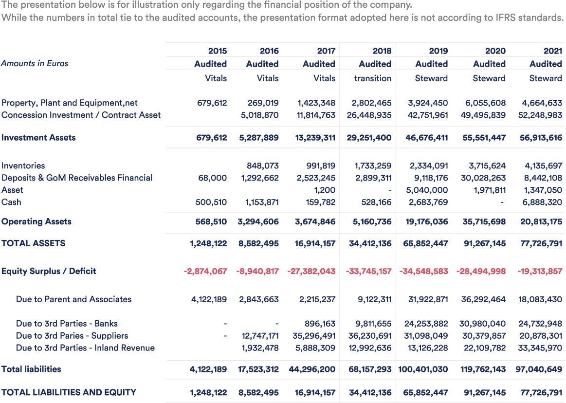consolidated financial position-